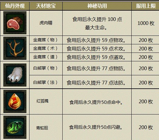 黄石天书的原型