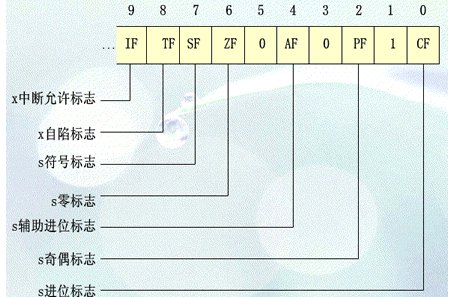 如何判断指令类型？是RR,RS还是SS