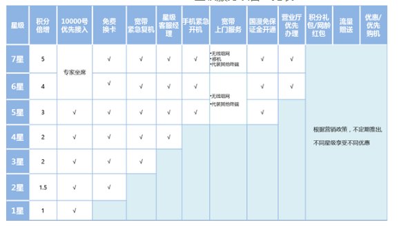 星级服务是什么?