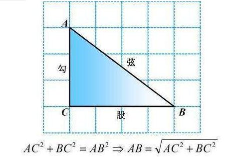 7寸手机是多少厘米