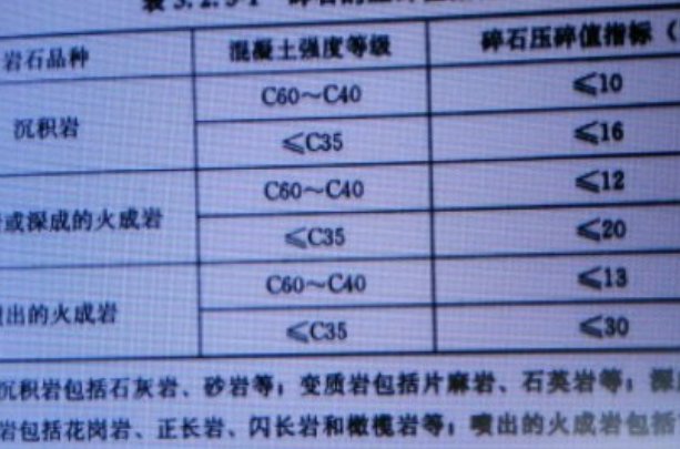 c25混凝土的密度是多少？