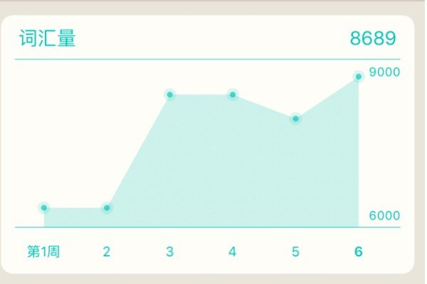 百词斩四六级估分器在哪
