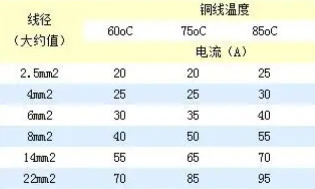 如何计算电缆线径？
