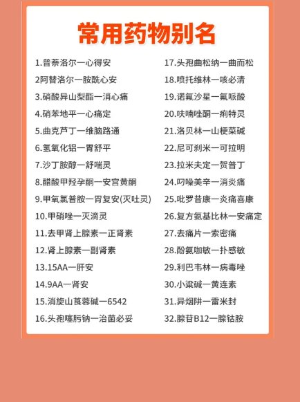 常用药物别名