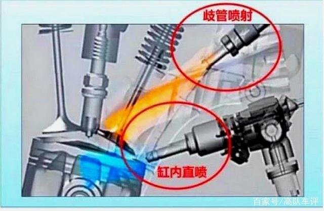 大众车上出个EFD是什么意思？