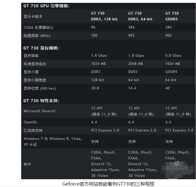 NVIDIA GeForce GT 730M 的显存是多少呀