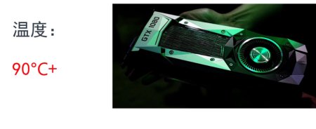 显卡温度多少是正常的?