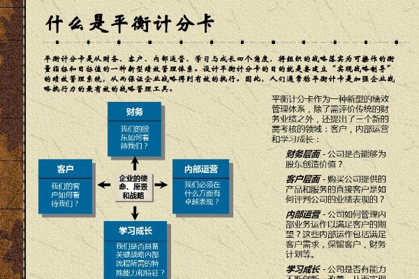 平衡计分卡的四个维度不包括________________。(3.5分)a. 供应链维度b. 财务
