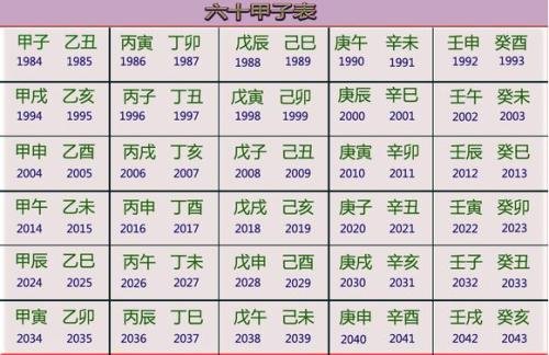 什么叫“甲子年”?