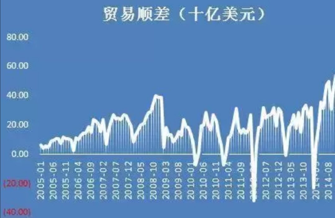 什么是贸易顺差