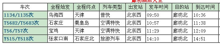 北京西到廊坊的火车