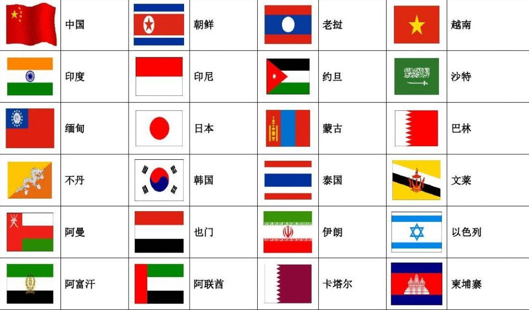 各国国家名称的缩写。