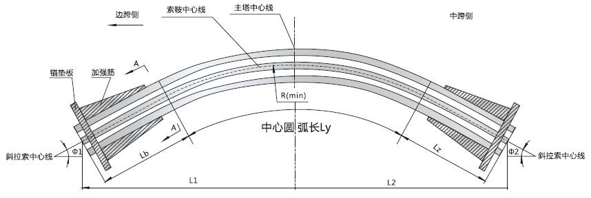 什么是斜拉桥,什么是悬索桥？
