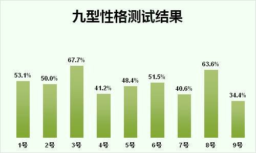 18型人格的颜色与性格