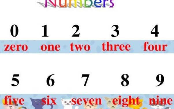 翻译 一 二 三 四 五 六 七 八 九 十 十一 十二 十三 十四 十五 十六 十七 十八十九 二十 的英语。