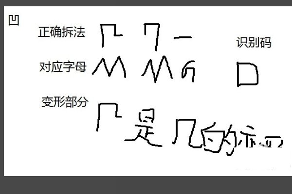 五笔打字 怎么拆字 ？遵守什么顺序？