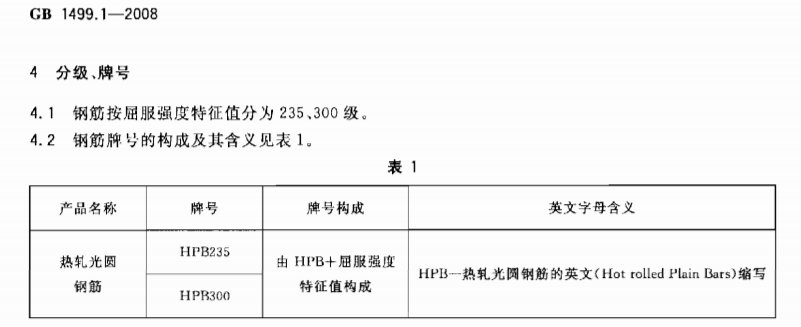 R235 HRB335 钢筋，哪个是光圆，那个是带肋，详解
