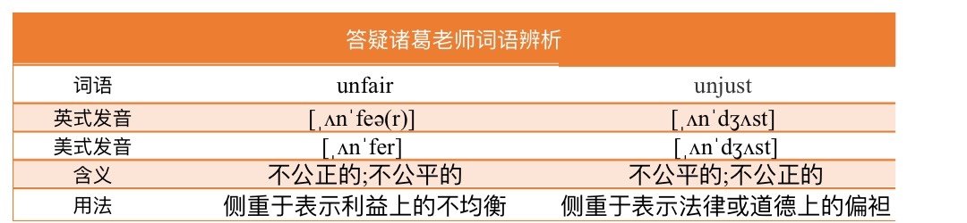 unfair与unjust的区别 very thanks.