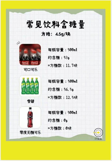喝一瓶饮料相当于吃多少块方糖?