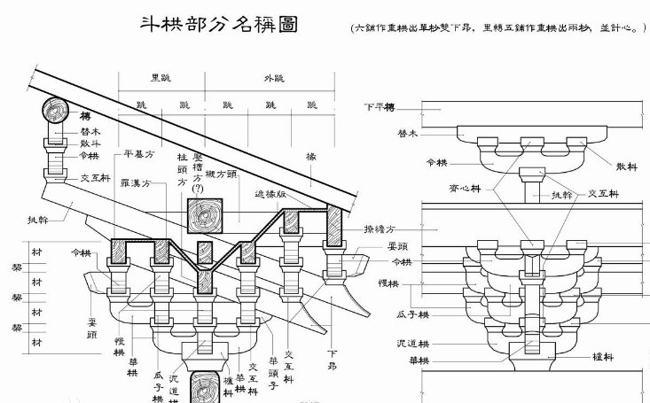 营造法式是谁著作的？