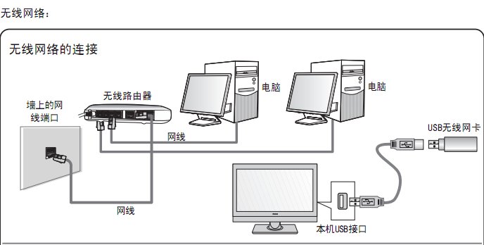 海信led42k16x3d怎么连接网络呢?