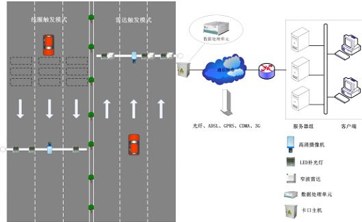 治安卡口的介绍