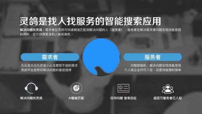 灵鸽APP到底是干嘛的？有没有简单易懂的方式解释一下