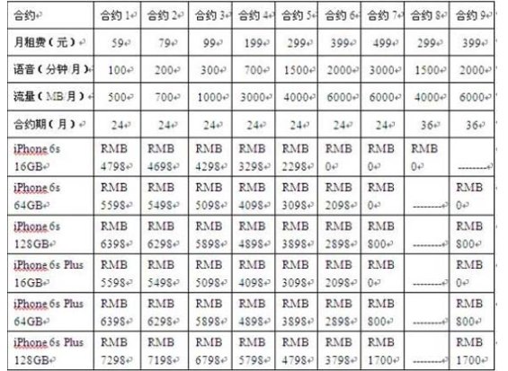 iPhone6s电信合约机多少钱