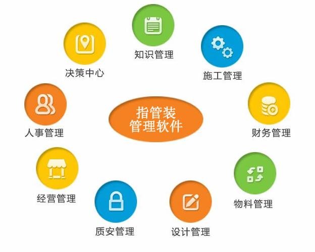 装修行业常用的项目管理系统