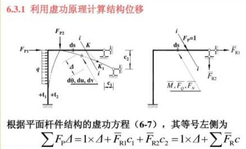 均布荷载的计算公式是什么？