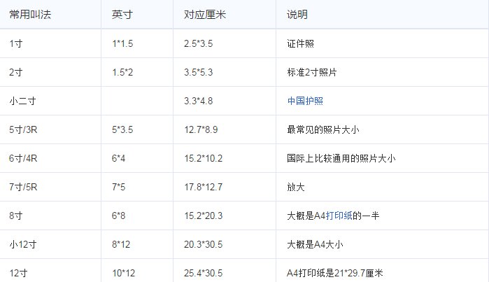 七寸的相片是多大的