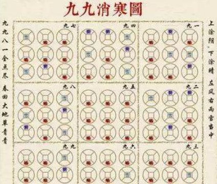 99消寒图的画法