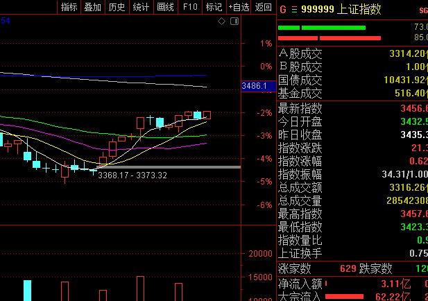 A股为什么会出现二八行情？