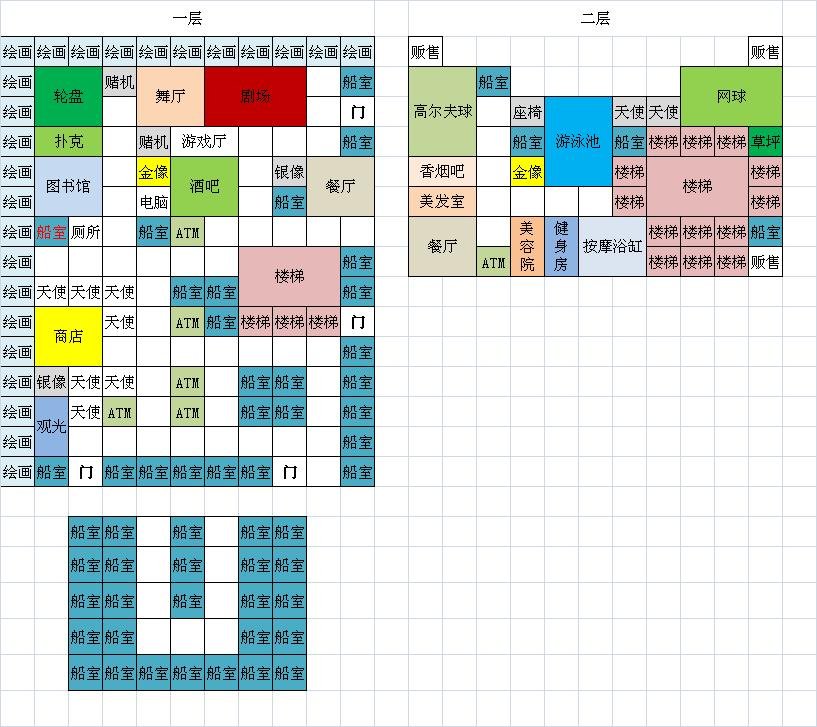 求问开罗游戏的布局策略！游轮，江户，百货店这三个