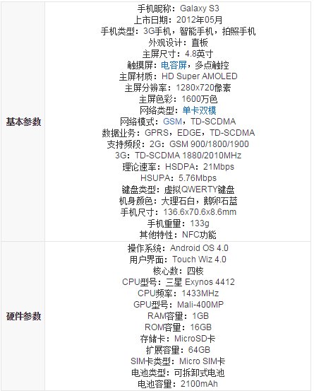 三星i9308和i9300的区别
