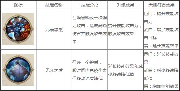 征途2召唤技能怎么加点最强 属性技能加点推荐