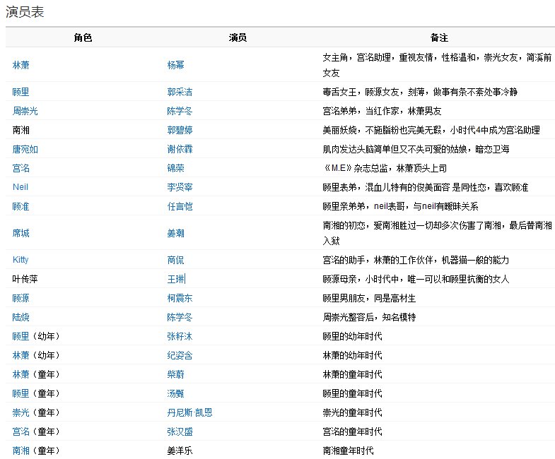 小时代4没有柯震东吗