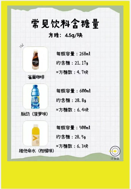 喝一瓶饮料相当于吃多少块方糖?