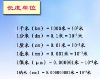 Km是不是代表公里单位