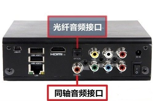 S/ PDIF是什么接口？