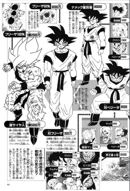 弗利萨战斗力多少