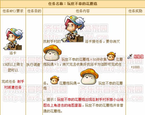 冒险岛玩世不恭的花蘑菇在哪里