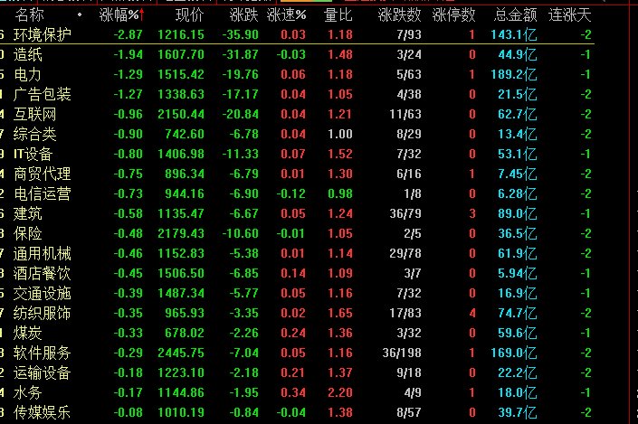 A股为什么会出现二八行情?