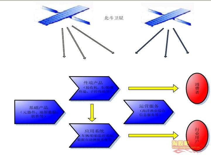 电子声像技术的核心能力