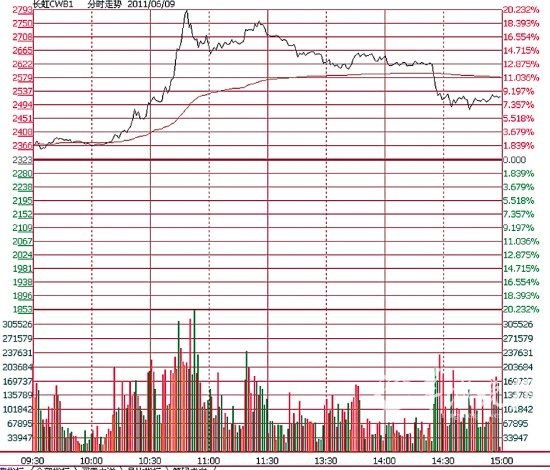 权证的行权比例