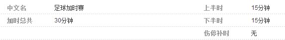 一场足球的加时赛是多少分钟？