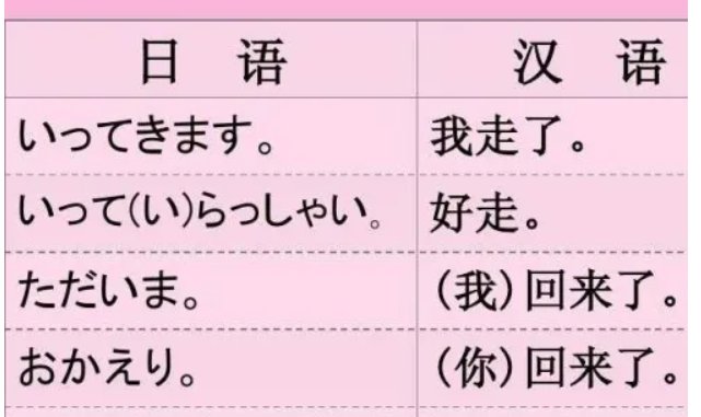 日本语能力考试二级和一级有什么差别？