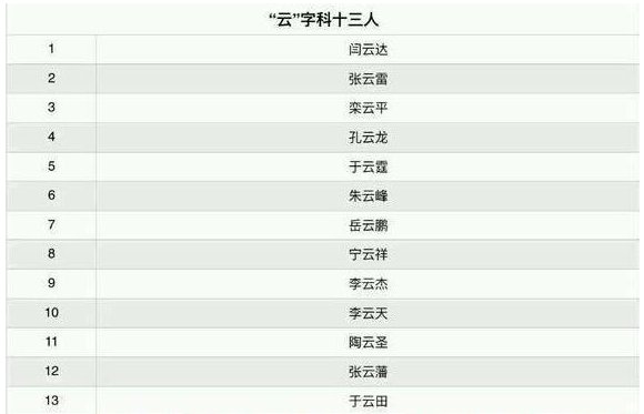 德云社的由来，家谱的排名，为何岳云鹏的云字辈仅拍第七？