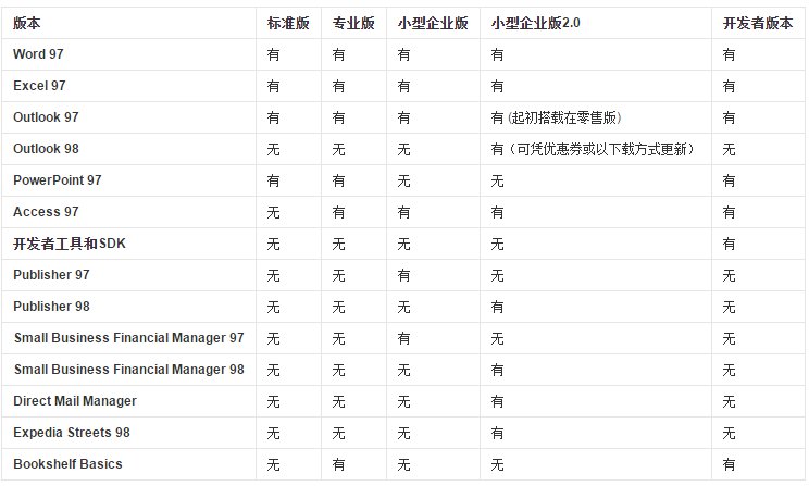 Microsoft Office 97的版本