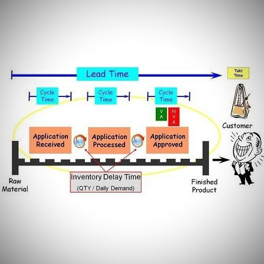lead time和deliver time如何区分？